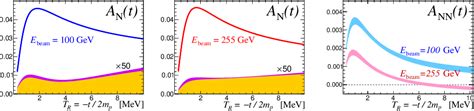 hydrogen jet polarimeter|A precise in situ calibration of the RHIC H.